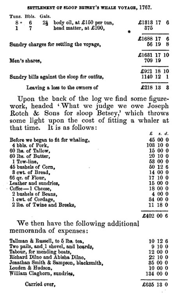 1767 Settlement - accounts for the whalesghip Betsey - www.WhalingCity.net