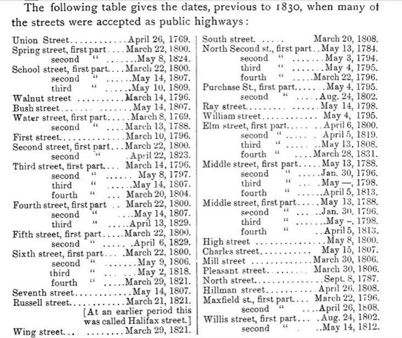 1830 list of streets in New Bedford